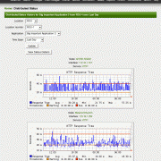 Скриншот: OpenNMS графики